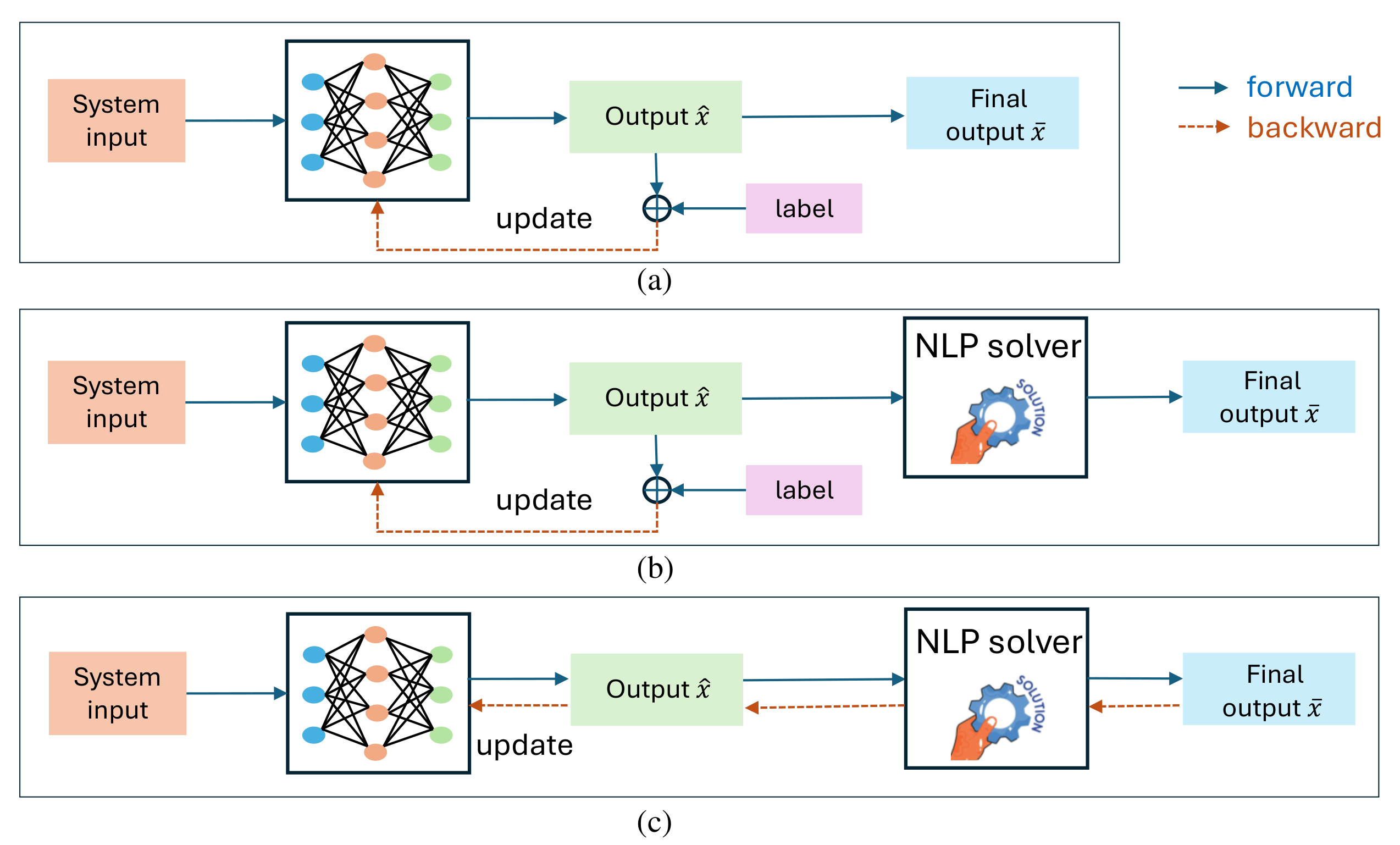 ACOPF Framework